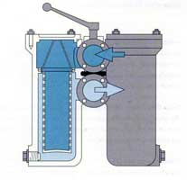 Zdvojen filter - schma