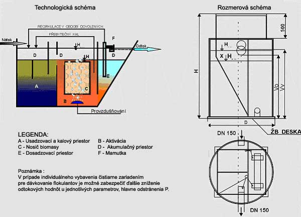 VARIOcomp - technologick schma